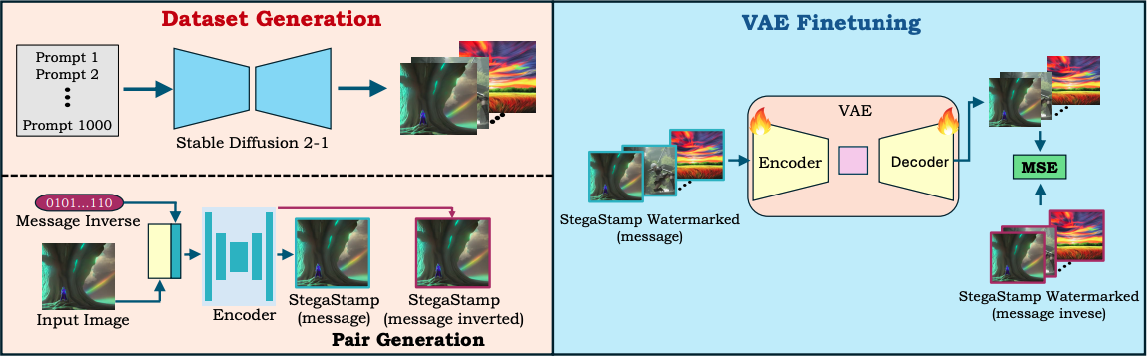 Invisible Image Watermarking Remover